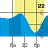 Lenard Harbor tide chart for Tuesday, April 22, 2025