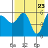 Lenard Harbor tide chart for Wednesday, April 23, 2025