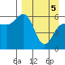 Lenard Harbor tide chart for Saturday, April 5, 2025