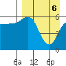 Lenard Harbor tide chart for Sunday, April 6, 2025