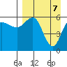 Lenard Harbor tide chart for Monday, April 7, 2025