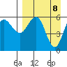 Lenard Harbor tide chart for Tuesday, April 8, 2025