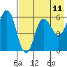 Lenard Harbor tide chart for Sunday, May 11, 2025