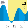 Lenard Harbor tide chart for Monday, May 12, 2025