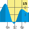 Lenard Harbor tide chart for Thursday, May 15, 2025