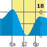 Lenard Harbor tide chart for Sunday, May 18, 2025