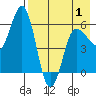 Lenard Harbor tide chart for Thursday, May 1, 2025