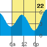 Lenard Harbor tide chart for Thursday, May 22, 2025