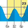 Lenard Harbor tide chart for Friday, May 23, 2025