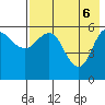 Lenard Harbor tide chart for Tuesday, May 6, 2025