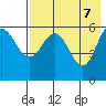 Lenard Harbor tide chart for Wednesday, May 7, 2025