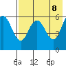 Lenard Harbor tide chart for Thursday, May 8, 2025