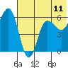 Lenard Harbor tide chart for Wednesday, June 11, 2025
