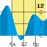 Lenard Harbor tide chart for Thursday, June 12, 2025