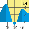 Lenard Harbor tide chart for Saturday, June 14, 2025