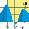 Lenard Harbor tide chart for Sunday, June 15, 2025