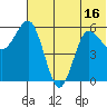 Lenard Harbor tide chart for Monday, June 16, 2025