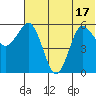 Lenard Harbor tide chart for Tuesday, June 17, 2025