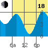 Lenard Harbor tide chart for Wednesday, June 18, 2025