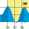 Lenard Harbor tide chart for Monday, June 30, 2025