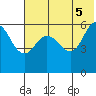 Lenard Harbor tide chart for Thursday, June 5, 2025