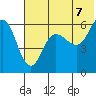 Lenard Harbor tide chart for Saturday, June 7, 2025