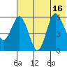 Lenard Harbor tide chart for Wednesday, July 16, 2025