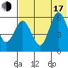 Lenard Harbor tide chart for Thursday, July 17, 2025