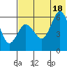Lenard Harbor tide chart for Friday, July 18, 2025