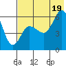 Lenard Harbor tide chart for Saturday, July 19, 2025