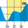 Lenard Harbor tide chart for Sunday, July 20, 2025