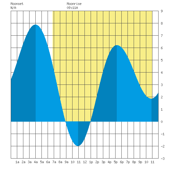 Lenard Harbor tide chart for Saturday, July 26, 2025