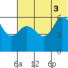 Lenard Harbor tide chart for Thursday, July 3, 2025