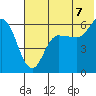 Lenard Harbor tide chart for Monday, July 7, 2025