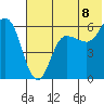 Lenard Harbor tide chart for Tuesday, July 8, 2025
