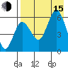 Lenard Harbor tide chart for Friday, August 15, 2025