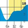 Lenard Harbor tide chart for Monday, August 18, 2025