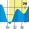 Lenard Harbor tide chart for Wednesday, August 20, 2025
