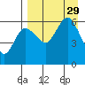 Lenard Harbor tide chart for Friday, August 29, 2025