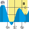 Lenard Harbor tide chart for Friday, August 8, 2025