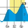 Lenard Harbor tide chart for Saturday, September 13, 2025