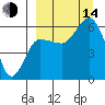 Lenard Harbor tide chart for Sunday, September 14, 2025