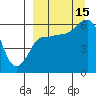 Lenard Harbor tide chart for Monday, September 15, 2025