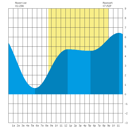 Lenard Harbor tide chart for Tuesday, September 16, 2025