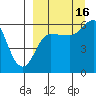 Lenard Harbor tide chart for Tuesday, September 16, 2025