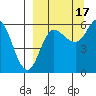 Lenard Harbor tide chart for Wednesday, September 17, 2025