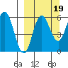 Lenard Harbor tide chart for Friday, September 19, 2025