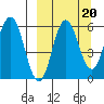 Lenard Harbor tide chart for Saturday, September 20, 2025