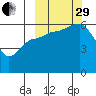 Lenard Harbor tide chart for Monday, September 29, 2025