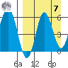 Lenard Harbor tide chart for Sunday, September 7, 2025